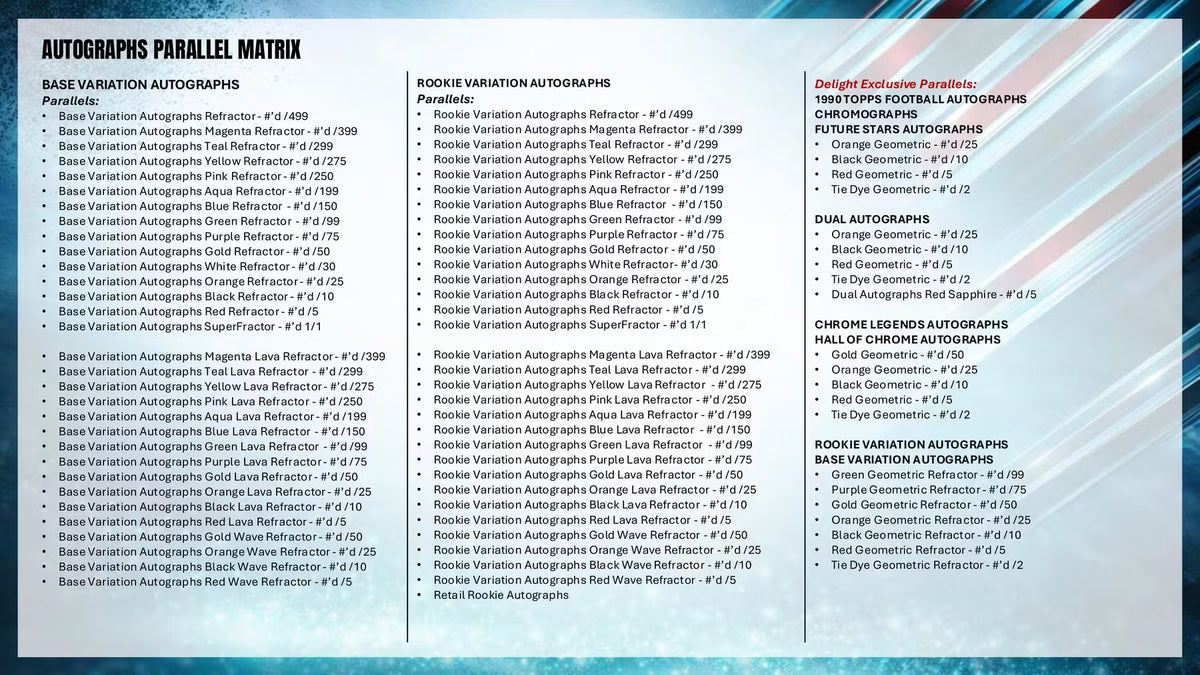 Sheet of sports trading card variations with text on a blue and white background