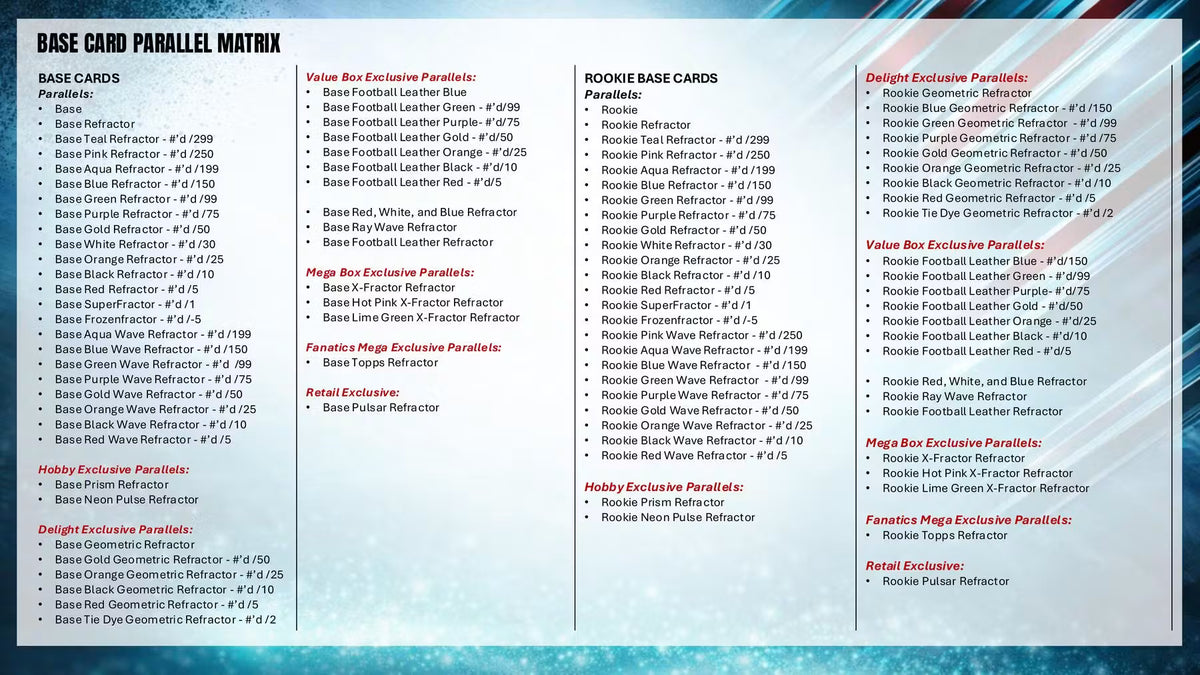 Base card parallel matrix for a trading card game with various card types listed.
